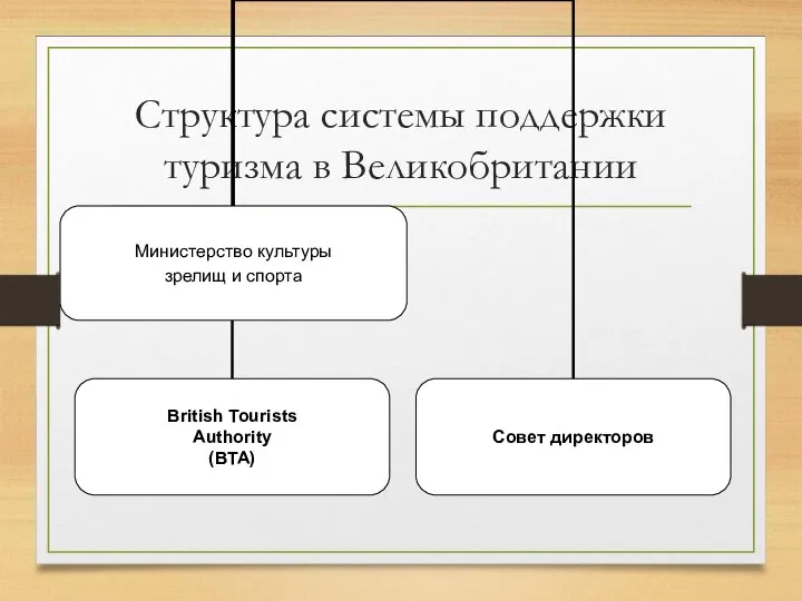 Структура системы поддержки туризма в Великобритании