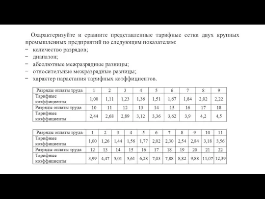 Охарактеризуйте и сравните представленные тарифные сетки двух крупных промышленных предприятий