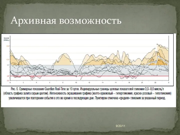 9/20/11 Архивная возможность