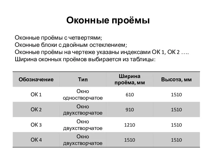 Оконные проёмы Оконные проёмы с четвертями; Оконные блоки с двойным