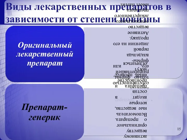 Виды лекарственных препаратов в зависимости от степени новизны