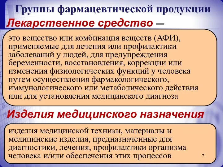 Группы фармацевтической продукции Лекарственное средство — Изделия медицинского назначения это