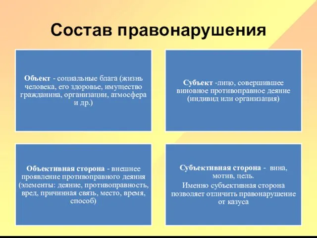 Состав правонарушения Объект - социальные блага (жизнь человека, его здоровье,