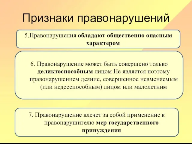 Признаки правонарушений 5.Правонарушения обладают общественно опасным характером 6. Правонарушение может