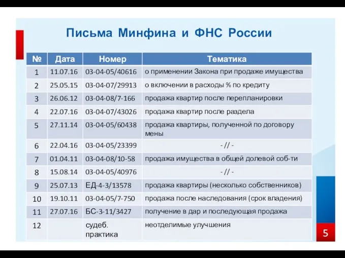 Письма Минфина и ФНС России