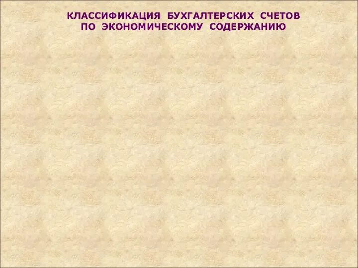 КЛАССИФИКАЦИЯ БУХГАЛТЕРСКИХ СЧЕТОВ ПО ЭКОНОМИЧЕСКОМУ СОДЕРЖАНИЮ В сфере производства В