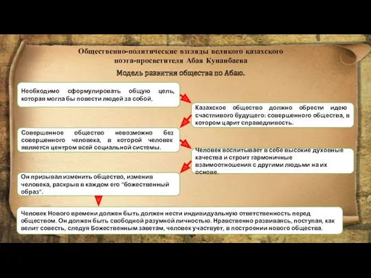 Общественно-политические взгляды великого казахского поэта-просветителя Абая Кунанбаева Модель развития общества