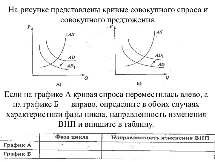 На рисунке представлены кривые совокупного спроса и со­вокупного предложения. Если