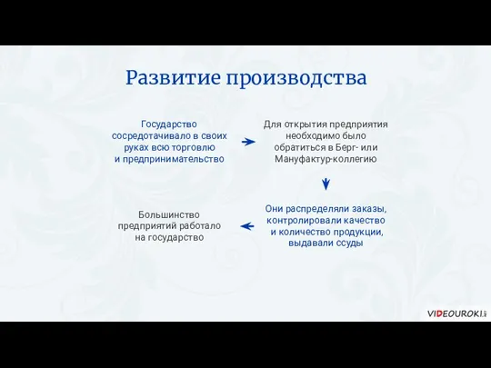 Государство сосредотачивало в своих руках всю торговлю и предпринимательство Для