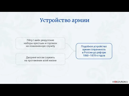 Устройство армии Подобное устройство армии сохранялось в России до реформ 1860–1870-х годов Пётр