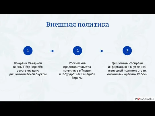 Во время Северной войны Пётр I провёл реорганизацию дипломатической службы Российские представительства появились