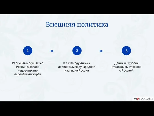 Растущее могущество России вызвало недовольство европейских стран В 1719 году Англия добилась международной