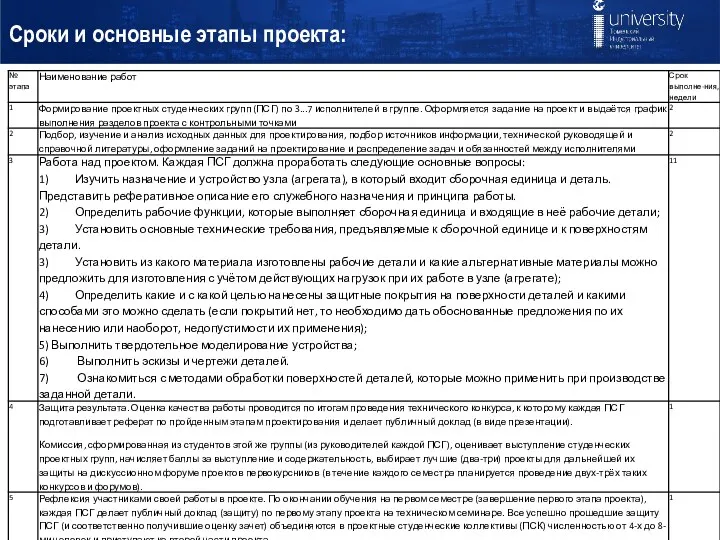 Сроки и основные этапы проекта: