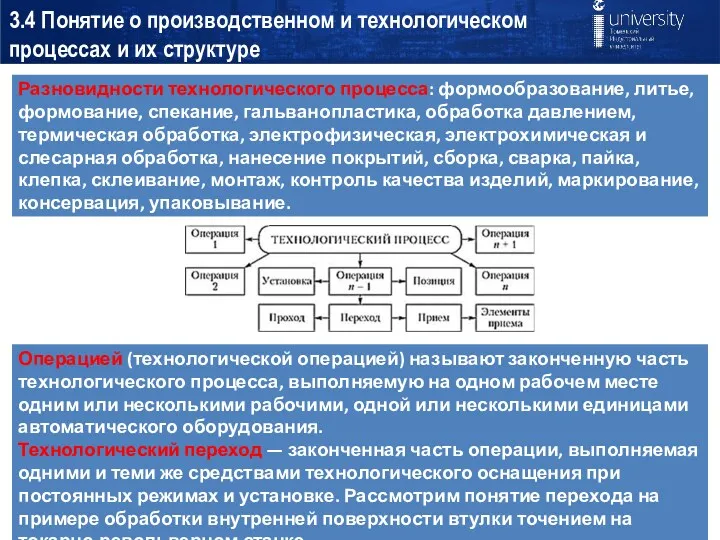 3.4 Понятие о производственном и технологическом процессах и их структуре