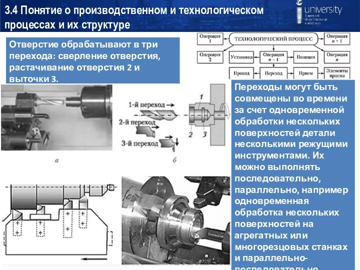 3.4 Понятие о производственном и технологическом процессах и их структуре