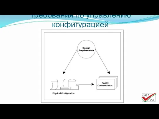 Требования по управлению конфигурацией