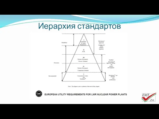 Иерархия стандартов