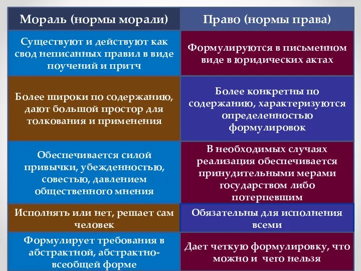 Более широки по содержанию, дают большой простор для толкования и