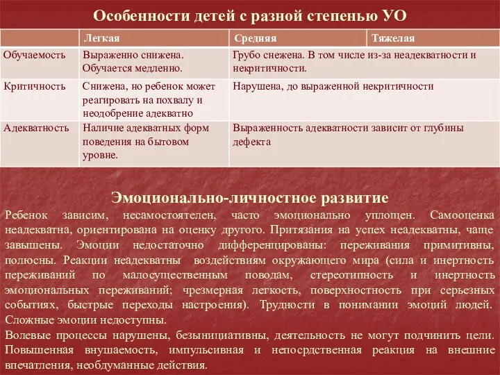 Особенности детей с разной степенью УО Эмоционально-личностное развитие Ребенок зависим,