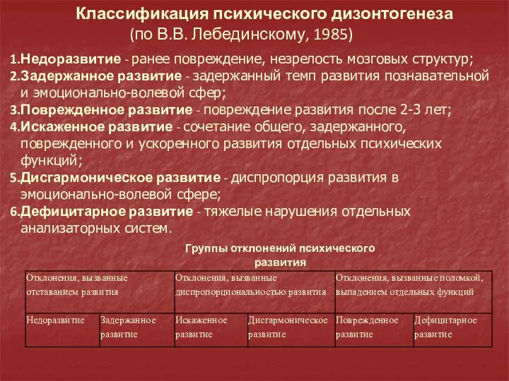 Классификация психического дизонтогенеза (по В.В. Лебединскому, 1985) Недоразвитие - ранее