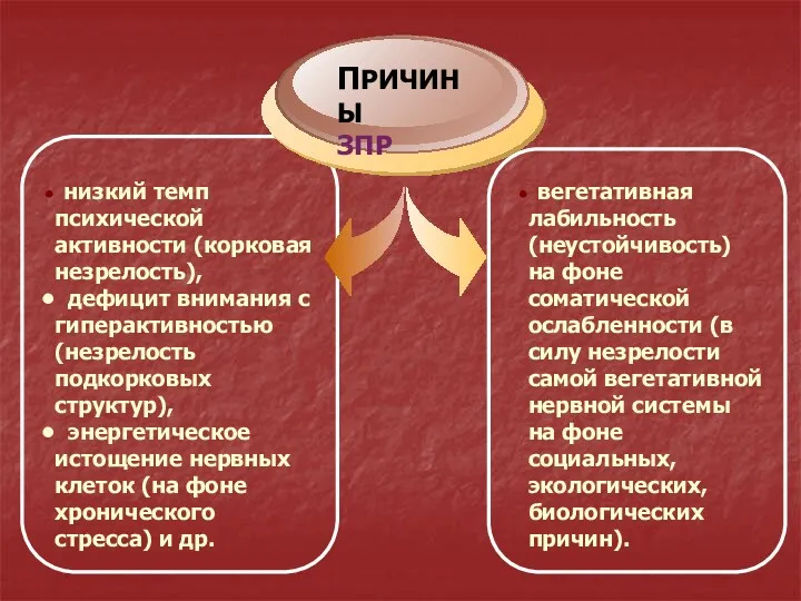 низкий темп психической активности (корковая незрелость), дефицит внимания с гиперактивностью