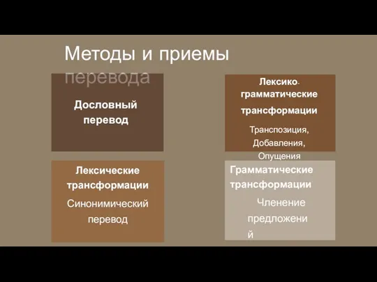 Методы и приемы перевода Дословный перевод Лексические трансформации Синонимический перевод