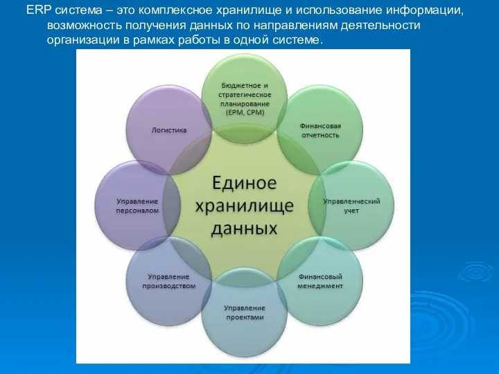 ERP система – это комплексное хранилище и использование информации, возможность