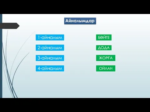 Айналымдар 1-айналым БӘЙГЕ 2-айналым ДОДА ЖОРҒА 3-айналым 4-айналым ОЙЛАН