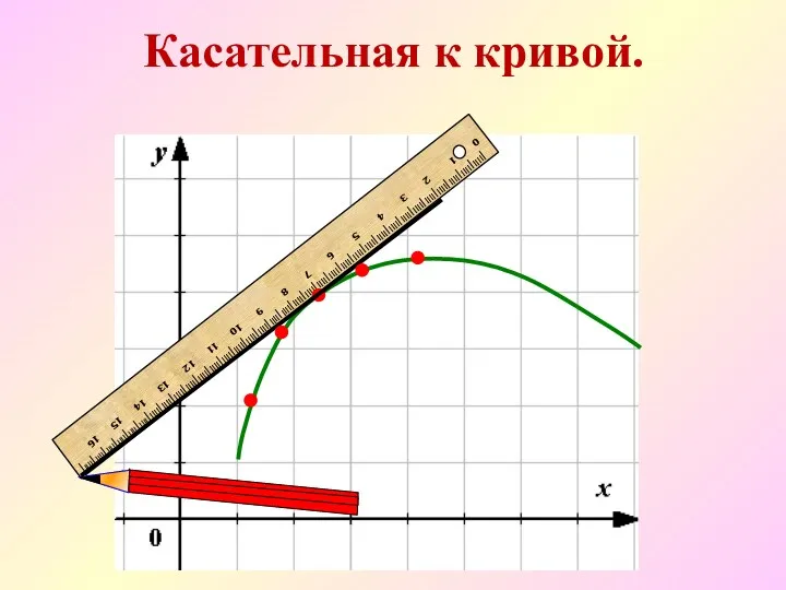 Касательная к кривой.