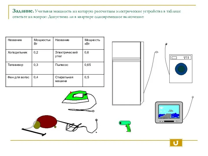 Задание. Учитывая мощность на которую рассчитаны электрические устройства в таблице