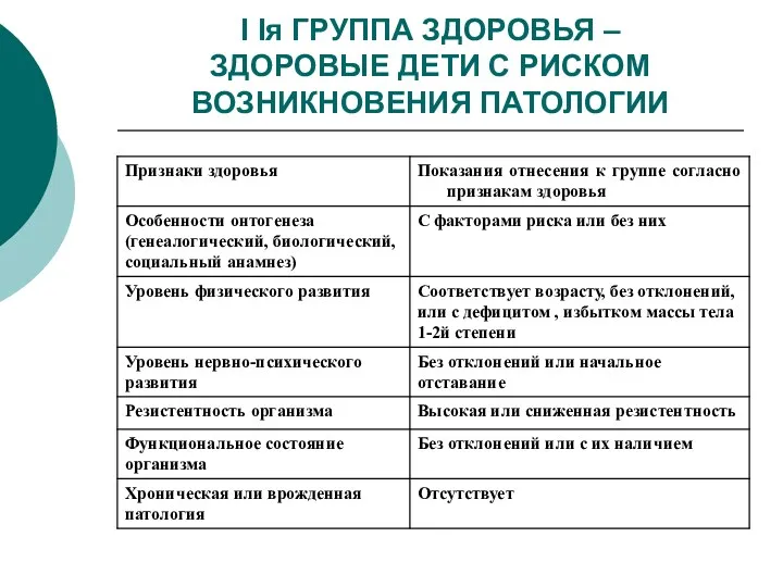 I Iя ГРУППА ЗДОРОВЬЯ – ЗДОРОВЫЕ ДЕТИ С РИСКОМ ВОЗНИКНОВЕНИЯ ПАТОЛОГИИ