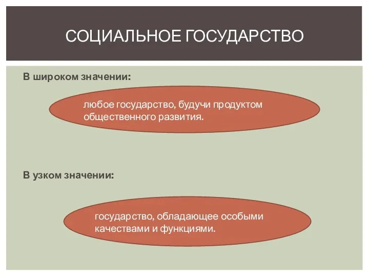 В широком значении: В узком значении: СОЦИАЛЬНОЕ ГОСУДАРСТВО любое государство,