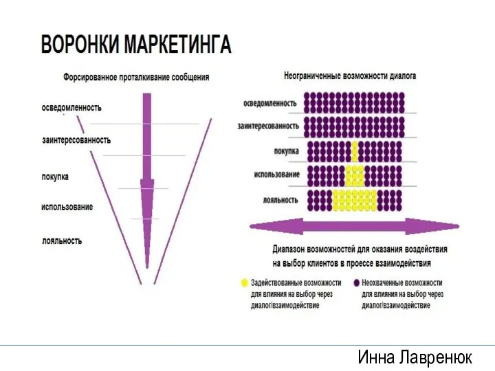 Инна Лавренюк