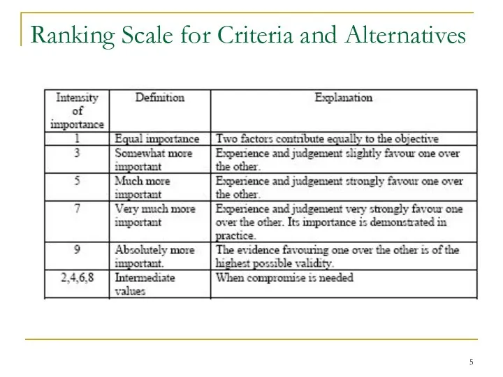 Ranking Scale for Criteria and Alternatives