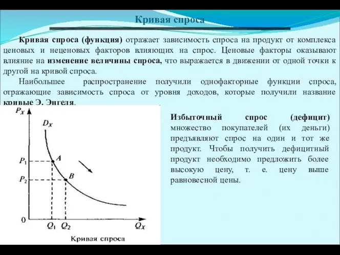 Кривая спроса Кривая спроса (функция) отражает зависимость спроса на продукт