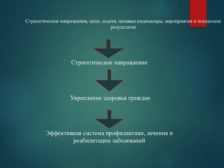 Стратегические направления, цели, задачи, целевые индикаторы, мероприятия и показатели результатов