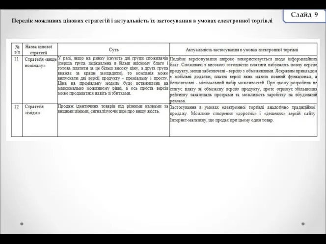 Перелік можливих цінових стратегій і актуальність їх застосування в умовах електронної торгівлі Слайд 9