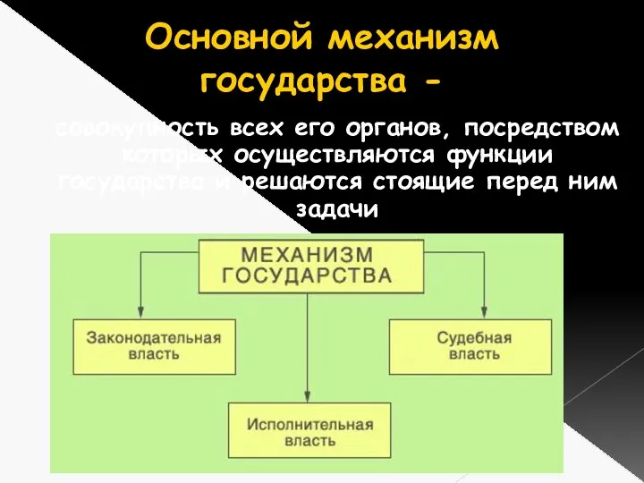 Основной механизм государства - совокупность всех его органов, посредством которых