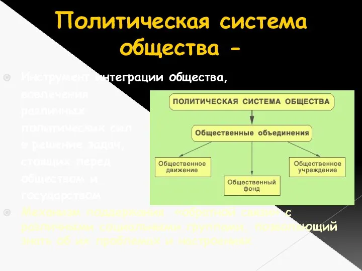 Политическая система общества - Инструмент интеграции общества, вовлечения различных политических