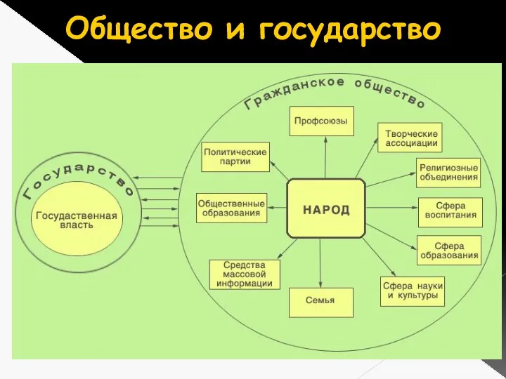 Общество и государство