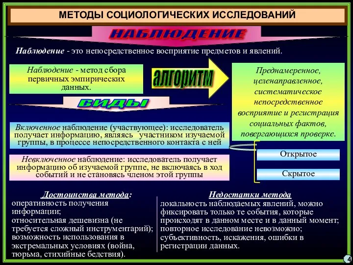 МЕТОДЫ СОЦИОЛОГИЧЕСКИХ ИССЛЕДОВАНИЙ 4 НАБЛЮДЕНИЕ Наблюдение - это непосредственное восприятие