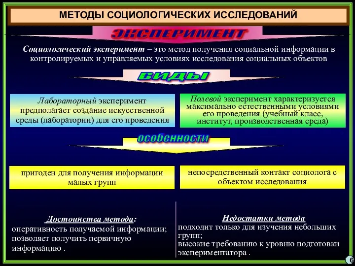 МЕТОДЫ СОЦИОЛОГИЧЕСКИХ ИССЛЕДОВАНИЙ 6 ЭКСПЕРИМЕНТ Социологический эксперимент – это метод