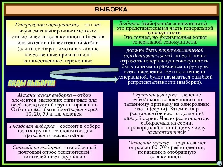 ВЫБОРКА 7 Механическая выборка – отбор элементов, имеющих типичные для