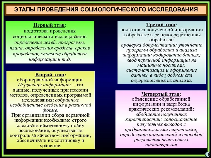 ЭТАПЫ ПРОВЕДЕНИЯ СОЦИОЛОГИЧЕСКОГО ИССЛЕДОВАНИЯ 9 Первый этап: подготовка проведения социологического