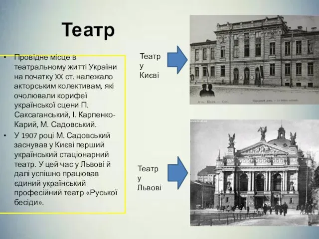 Театр Провідне місце в театральному житті України на початку XX