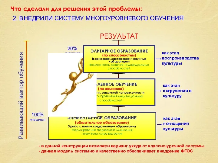 ЭЛЕМЕНТАРНОЕ ОБРАЗОВАНИЕ (обязательное образование) Уроки, с новым содержанием образования Формирование