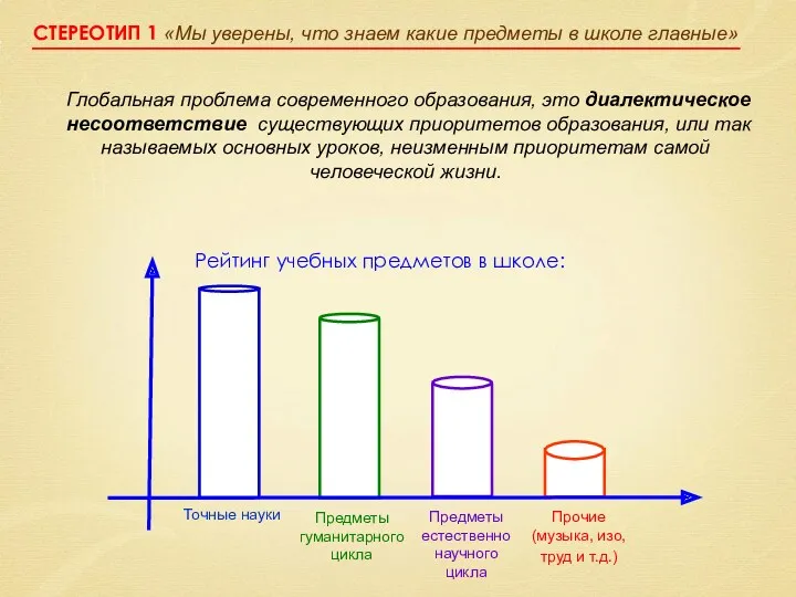 Глобальная проблема современного образования, это диалектическое несоответствие существующих приоритетов образования,