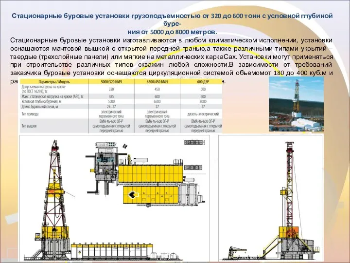 Стационарные буровые установки грузоподъемностью от 320 до 600 тонн с