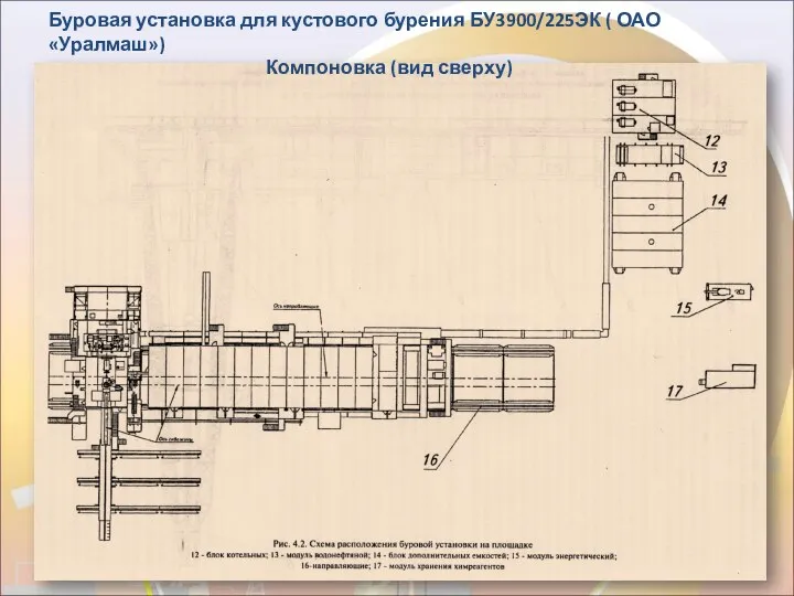 Буровая установка для кустового бурения БУ3900/225ЭК ( ОАО «Уралмаш») Компоновка (вид сверху)