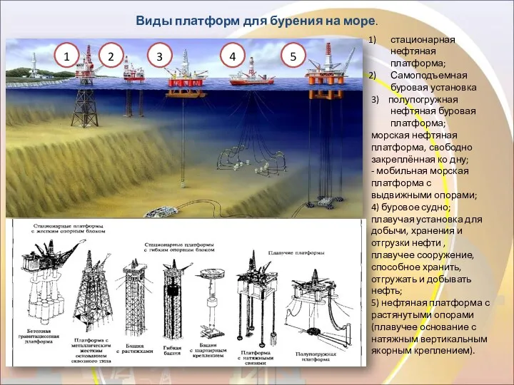 Виды платформ для бурения на море. стационарная нефтяная платформа; Самоподъемная